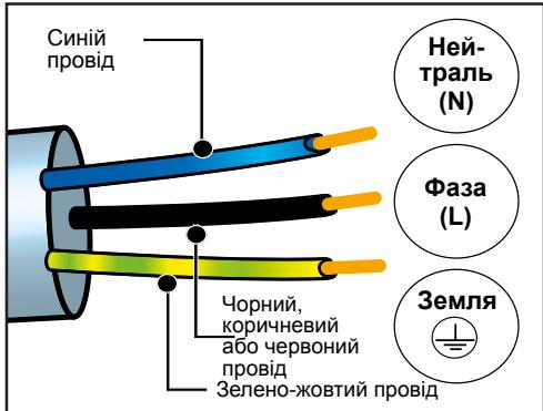 DE DIETRICH DOP4543H - ПД'ЕДHAHЯДОЕLEKTPOMEPEXКI - 1