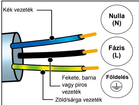 DE DIETRICH DOP4543H - ELEKTROMOS BEKÖTÉS - 1