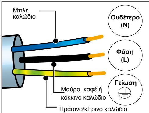 DE DIETRICH DOP4543H - HAEKTPIKH SYNΔEΣH - 1