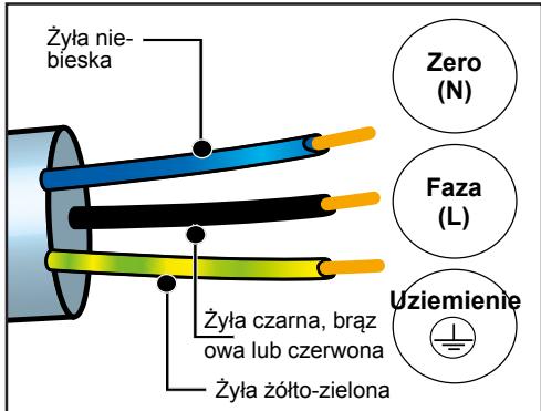 DE DIETRICH DOP4543H - PODLACZENIE ENERGII ELEKTRYCZNEJ - 1