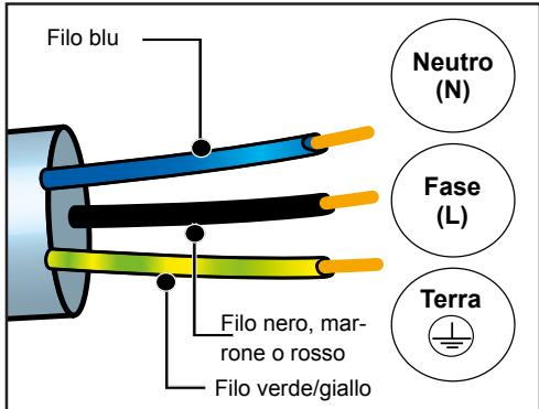 DE DIETRICH DOP4543H - SCELTA DELLA COLLOCAZIONE E INCASSO - 5