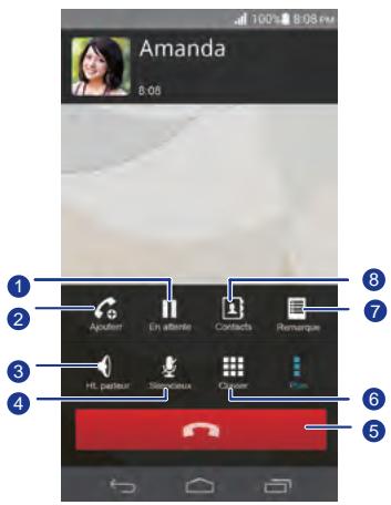 HUAWEI ASCEND P6 - Opérations possibles en cours d'appel - 1