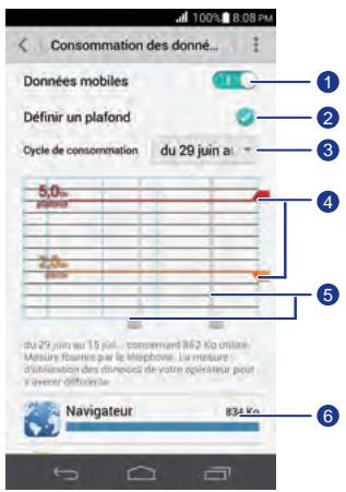 HUAWEI ASCEND P6 - Touchez Consommation des données. - 1