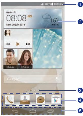 HUAWEI ASCEND P6 - Prise en main de l'écran d'accueil - 1