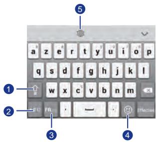 HUAWEI ASCEND P6 - Méthode de saisie Huawei - 1