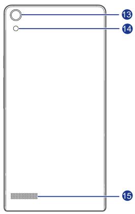HUAWEI ASCEND P6 - Votre telpehone en un coup d'oeil - 4