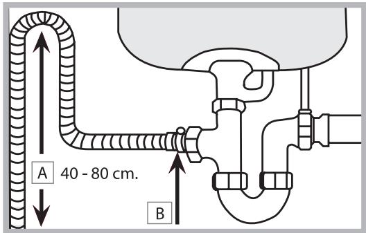 SCHOLTES LTE 14-3208 A - Raccordement du tuyau d'évacuation de l'eau - 1