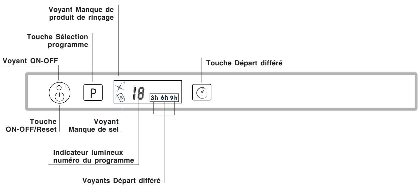 SCHOLTES LTE 14-3208 A - Tableau de bord - 1