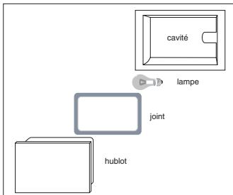 ARISTON C 61 F 7 W BL - Remplacement de la lampe du four - 1