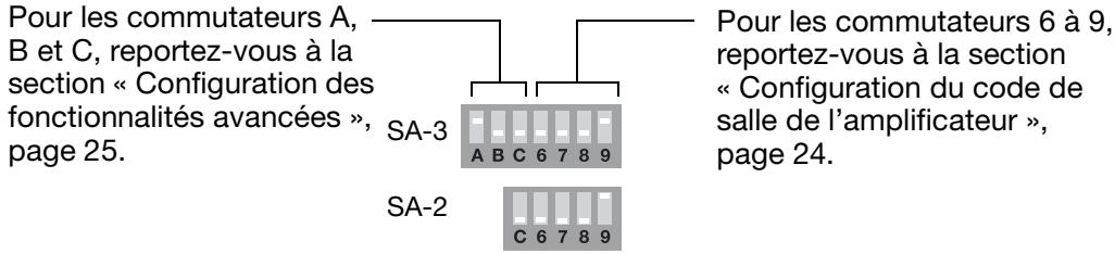 BOSER SA2 - Commutateurs ROOM CODE - 1