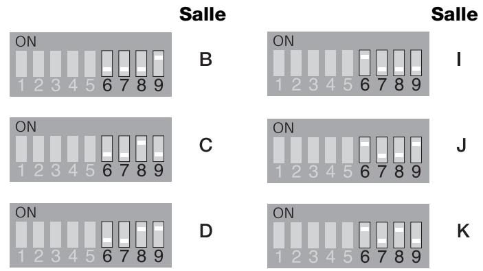 BOSER SA2 - Pour configurer la télécommande RC-18S ou RC-38S : - 2