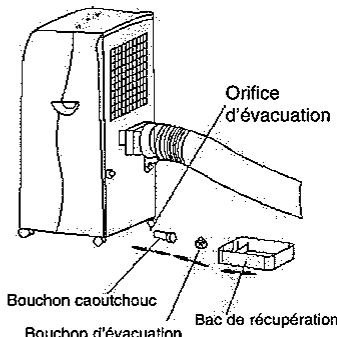 ALPATEC ALPACLIM AC70 BLANC - EVACUATION DES CONDENSATS - 1