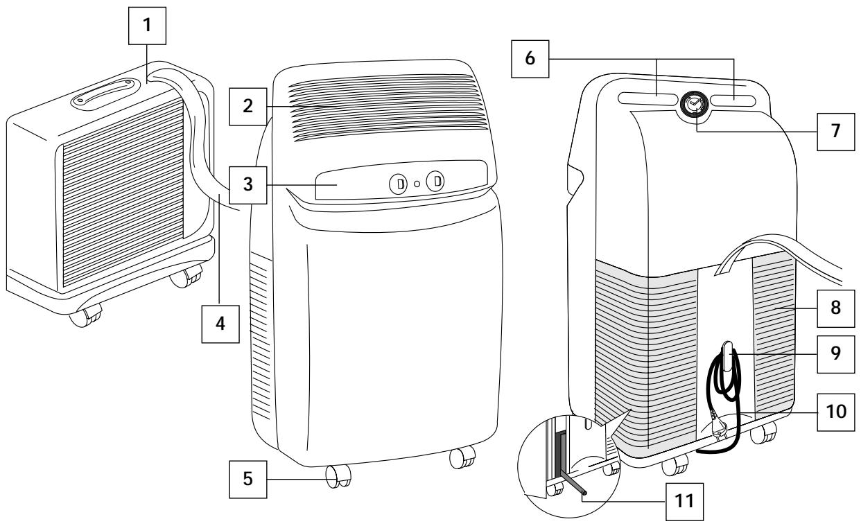 DELONGHI PAC F300 ECO - 1