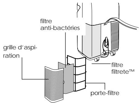DELONGHI PAC F300 ECO - NETTOYAGE DES FILtres À AIR - 2