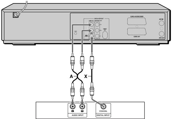 DAEWOO DFX4502S - Son Numérique Multicanaux? - 2