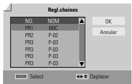 DAEWOO DFX4502S - Réglage des Canaux - 2
