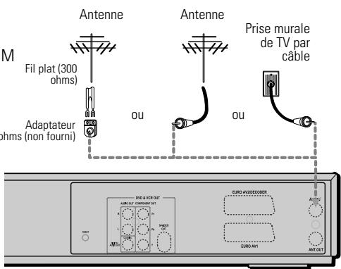 DAEWOO DFX4502S - Raccordement de l'Antenne / du Câble - 1
