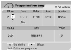 DAEWOO DFX4502S - Programmation d'un enregistrement à l'aide du système ShowView - 4