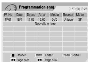 DAEWOO DFX4502S - Programmation d'un enregistrement à l'aide du système ShowView - 5