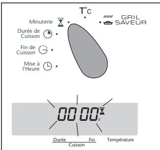 SAUTER SFP 50 M - Votre four est équipé d'un minuteur électronique indépendant du fonctionnement du four permettant de décompter un temps. - 1