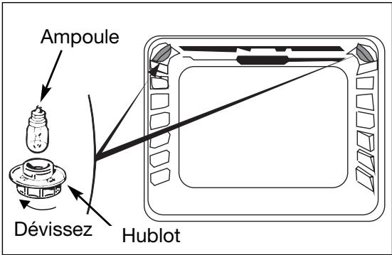 SAUTER SFP 50 M - Débrancher votre four avant toute intervention sur l'ampoule pour eviter tout risque de chocolélectrique et laisser refroidir si besoin l'appareil. - 1