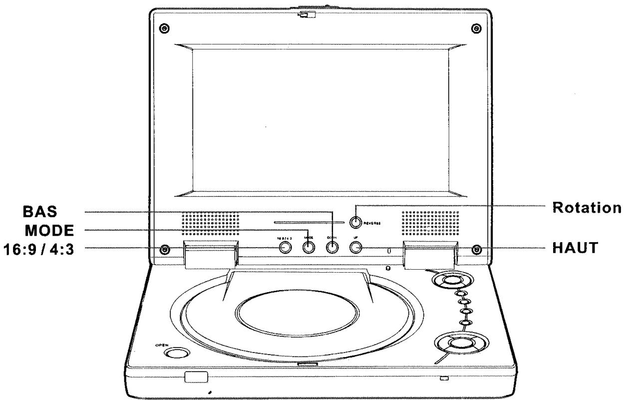 TOKAT LCM-2027/DVX/BCO - Configuration de l'Ecran à Cristaux Liquides (LCD) - 1