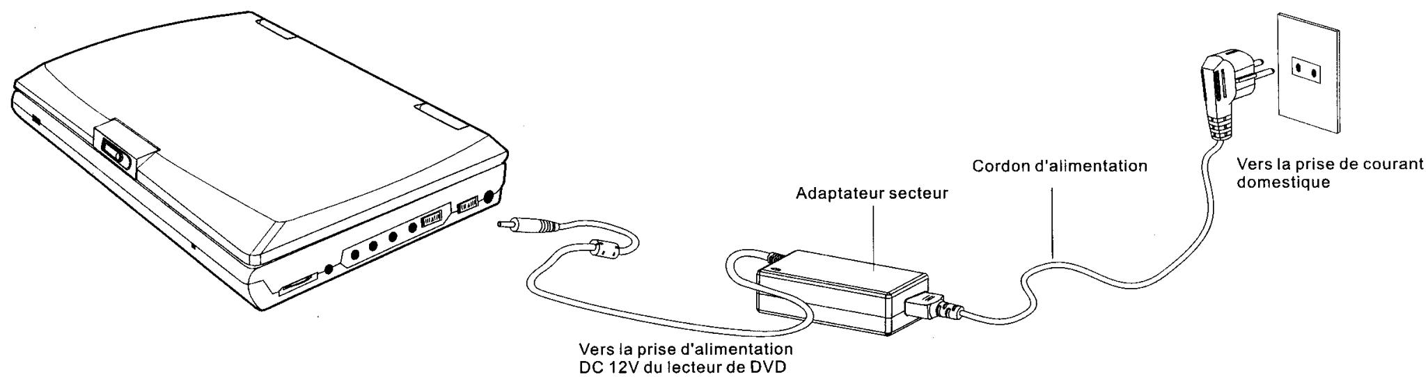 TOKAT LCM-2027/DVX/BCO - Utilisation de l'adapteur de courant alternatif - 1