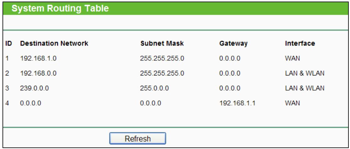 TP-LINK TL-WR841N - System Routing Table - 1