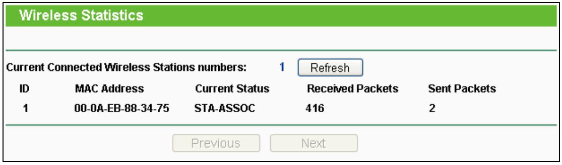 TP-LINK TL-WR841N - Wireless Statistics - 1
