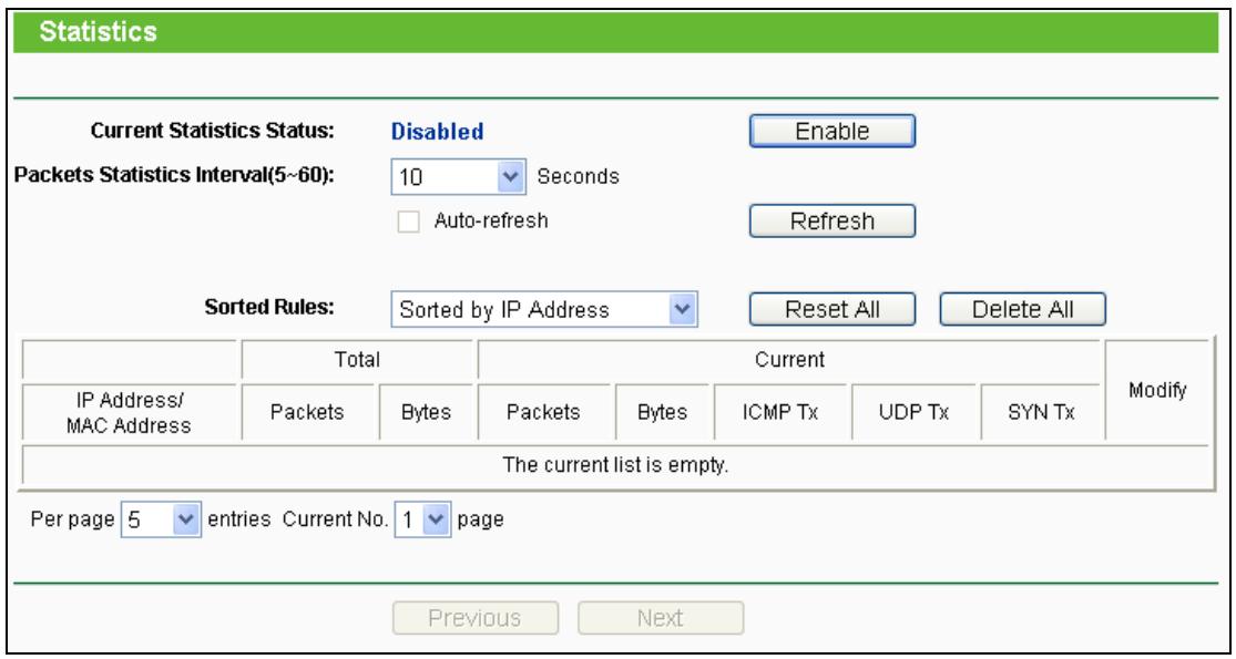 TP-LINK TL-WR841N - Statistics - 1