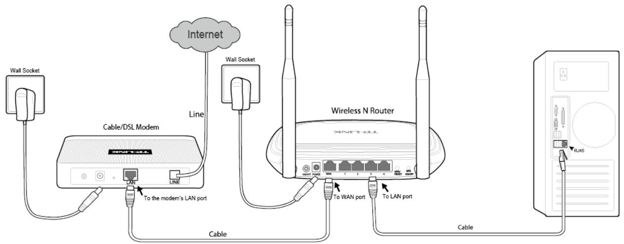 TP-LINK TL-WR841N - Power on your PC and cable/DSL modem. - 1