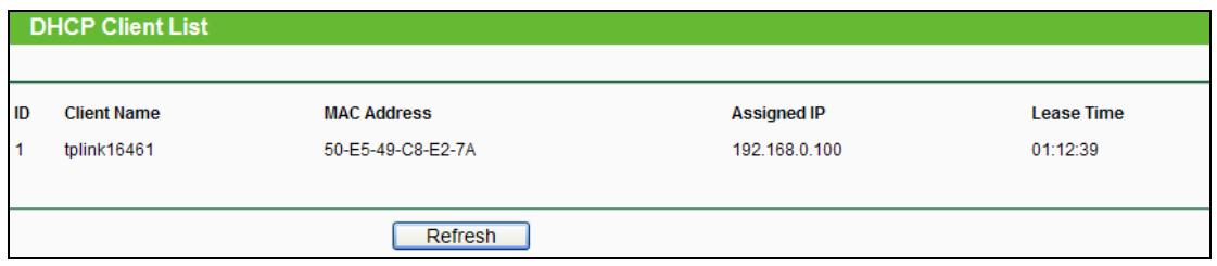 TP-LINK TL-WR841N - DHCP Clients List - 1