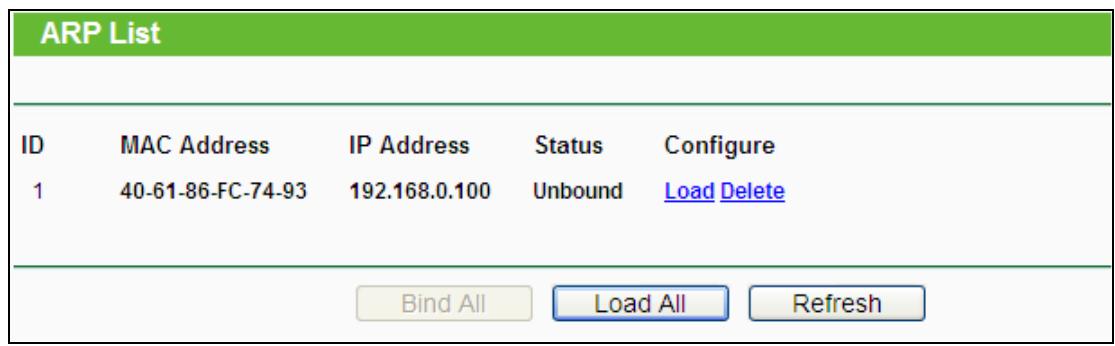 TP-LINK TL-WR841N - ARP List - 1