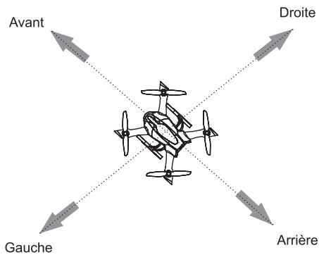 PNI onvxcopic - MODE ALTI - 3