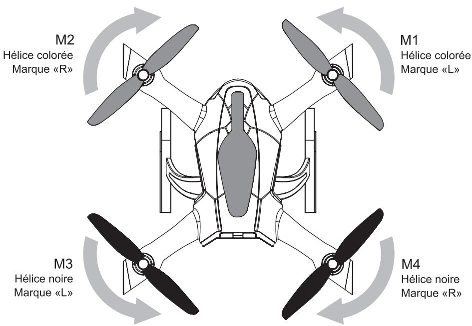 PNI onvxcopic - Installation des hélices - 1