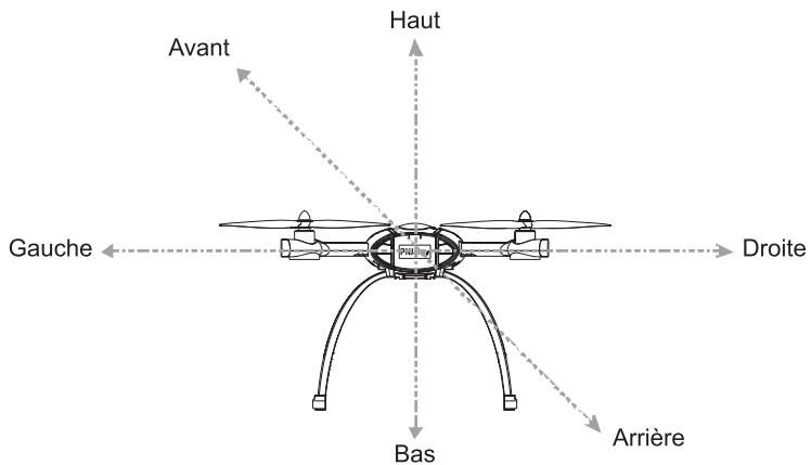 PNI onvxcopic - Position de décollage - 1