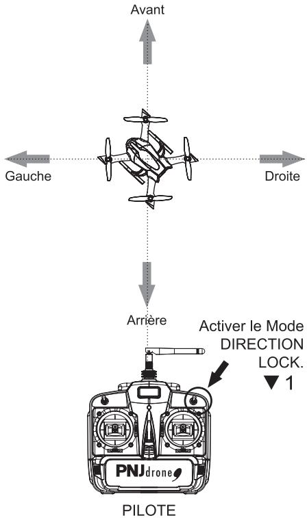 PNI onvxcopic - MODE ALTI - 5