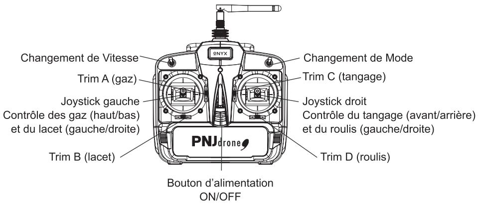PNI onvxcopic - FONCTIONS DE LA RADIO-COMMANDE - 1