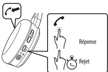 JVC HAS3OBT - TELEPHONE - 1