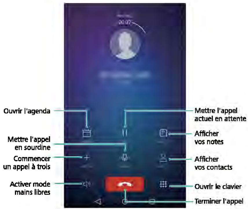 HUAWEI 6 2017 GRiScopic - Fonctions disponiblespendant un appel - 1