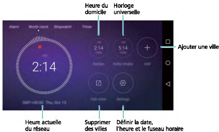 HUAWEI 6 2017 GRiScopic - Horloge universelle - 1