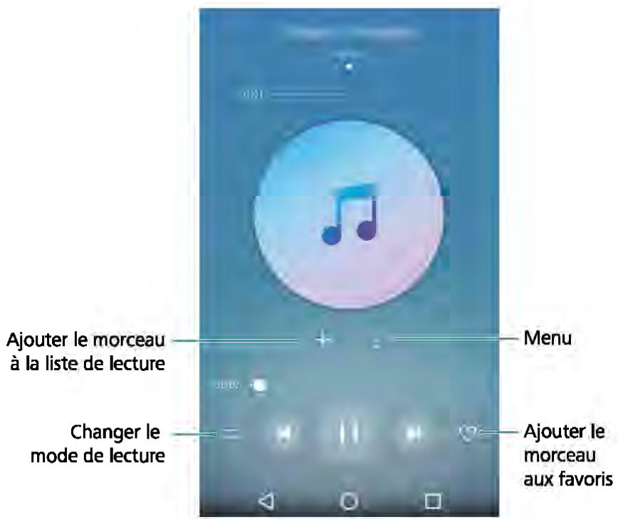 HUAWEI 6 2017 GRiScopic - Utilisation de l'écran de lecture - 1