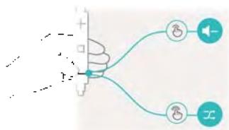 HUAWEI 6 2017 GRiScopic - Contrôle de la lecture à l'aide d'un casque intelligent - 3