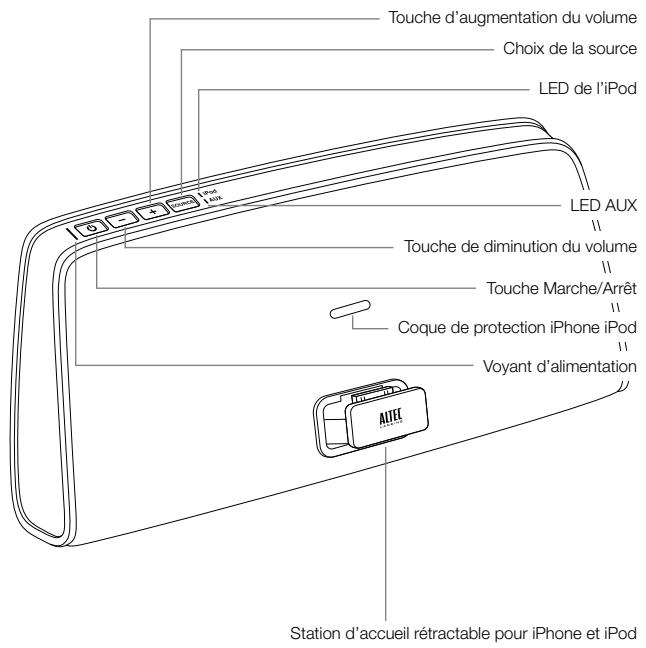 ALTEC LANSING IMT 630 ROUGE - Caracteristiques et indicateurs de l'enceinte - 1