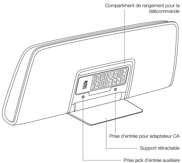 ALTEC LANSING IMT 630 ROUGE - Caracteristiques et indicateurs de l'enceinte - 2