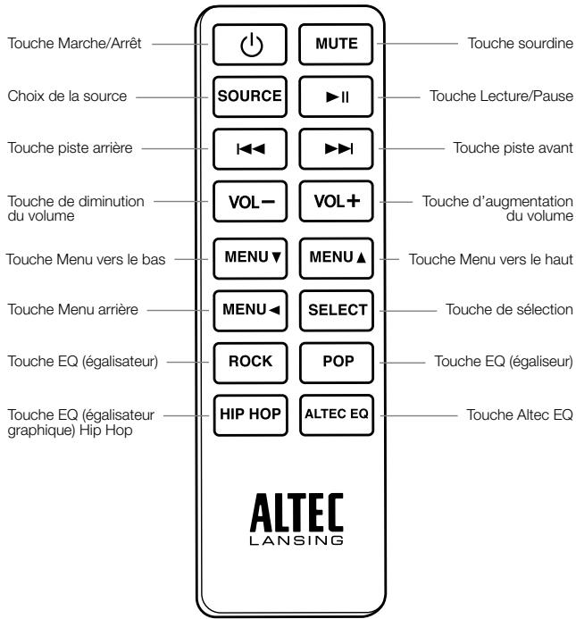 ALTEC LANSING IMT 630 ROUGE - Détails de la télécommandemultifonctions - 1