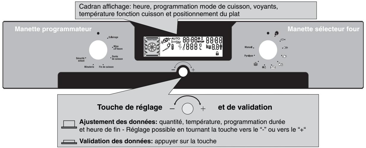 ROSIERES RFD 7759 MPN NOIR - PRESENTATION DU TABLEAU DE BORD - 1
