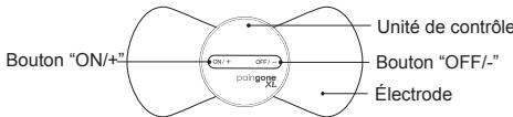 PAINGONE XL - Aperçu du Dispositif - 1