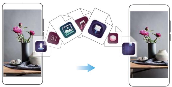 HUAWEI 6 PRO 2017 ARGENT - Transférer des données depuis un autre apparéil - 1