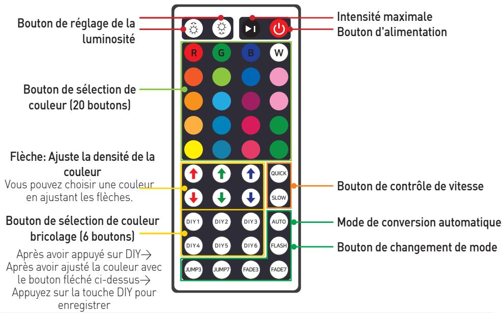 DUALTRON Thunder - 2) Fonctions et paramètres de la télécommande - 1